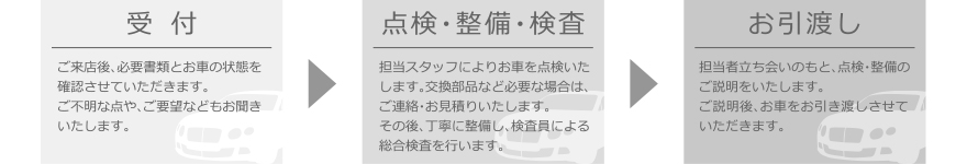 CarCenter KAWASAKI-カーセンターカワサキ-｜お得・安心 C.C.Kの車検の流れ